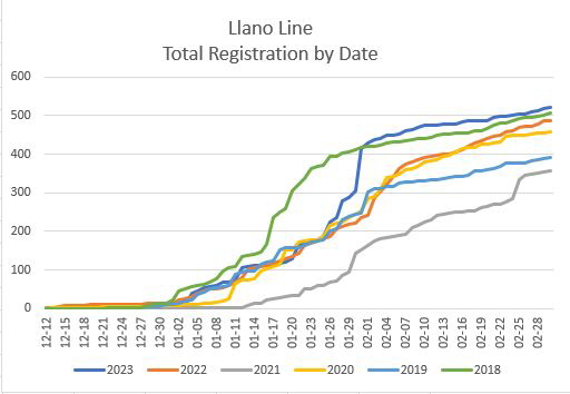 _Web_B_LlanoLine